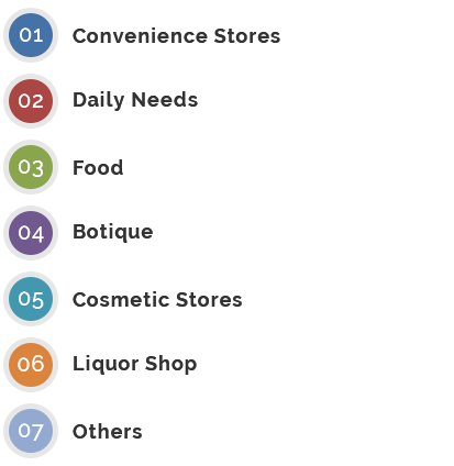 Our Store Experiences - Store Type